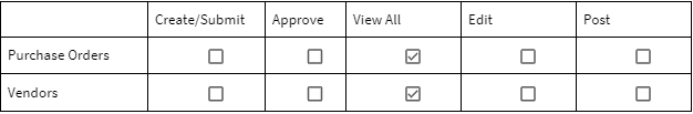 2024-07-15 13_00_07-GreenSlate Roles and Permissions Overview - Google Drive
