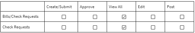 2024-07-15 13_07_04-GreenSlate Roles and Permissions Overview - Google Drive
