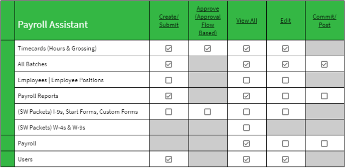 2024-07-15 14_05_48-GreenSlate Roles and Permissions Overview - Google Drive