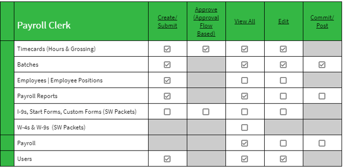 2024-07-15 14_06_01-GreenSlate Roles and Permissions Overview - Google Drive